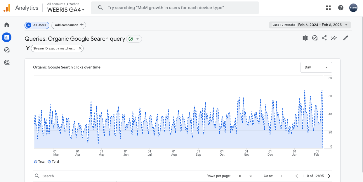 seo tracking for lawyers